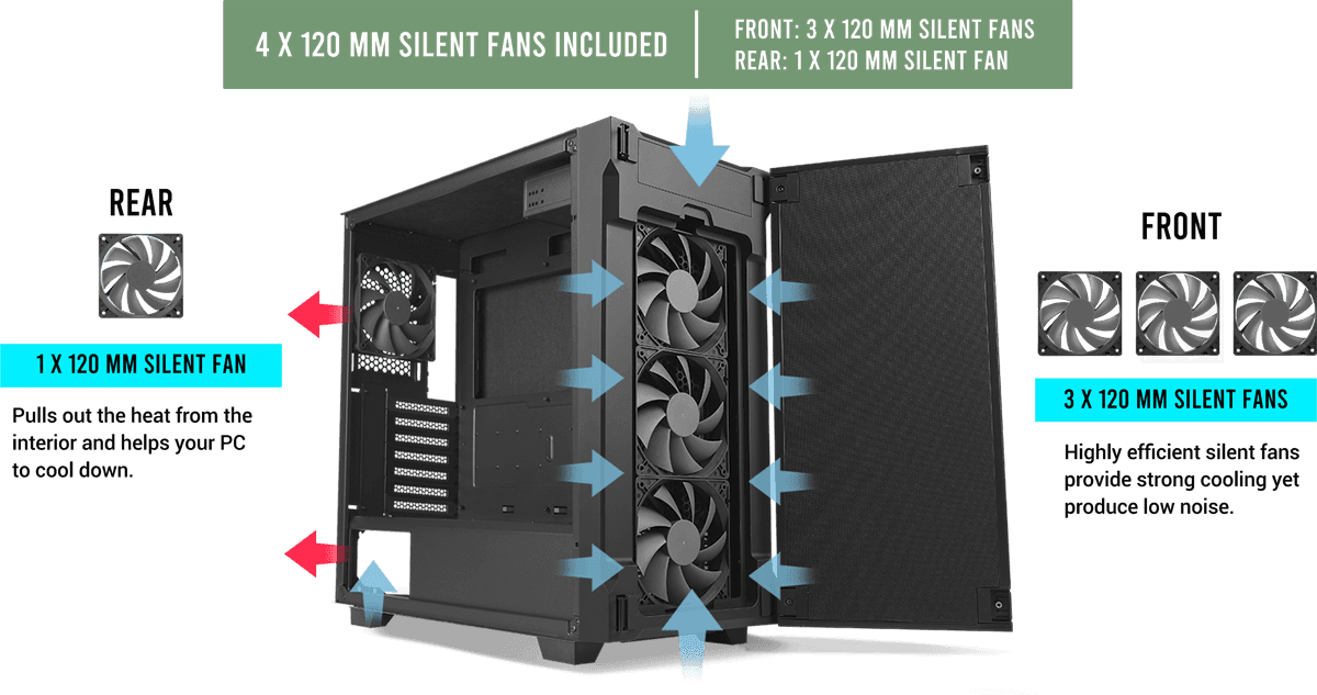 Kuro Model C1 Workstation PC - AMD Ryzen 9 7900X, 64GB DDR5 RAM, 500GB NVMe M.2 SSD, AC WiFi