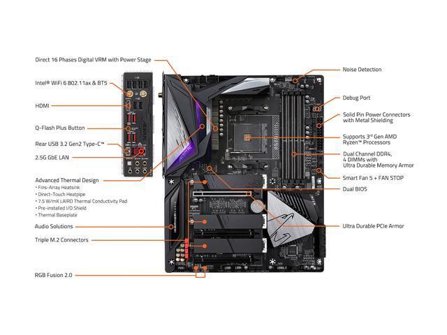 Gigabyte B550 AORUS MASTER AM4 AMD B550 ATX Motherboard with Triple M.2, SATA 6Gb/s, USB 3.2 Gen 2, WIFI 6, 2.5 GbE LAN, PCIe 4.0